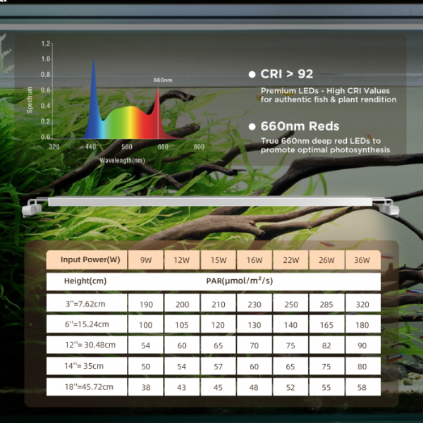 Finnex Stingray 3.0 Pencil Thin 24 inch Hot on Sale - Image 5